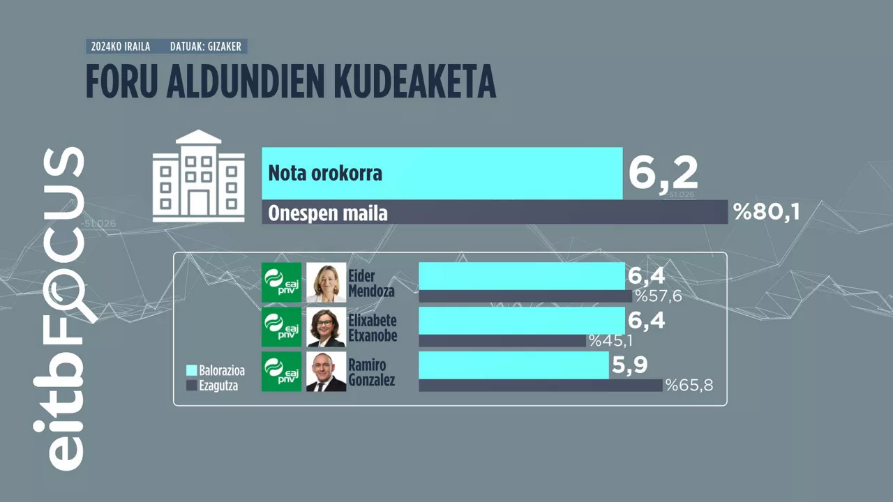 03_FORU_ALDUNDIEN_KUDEAKETA