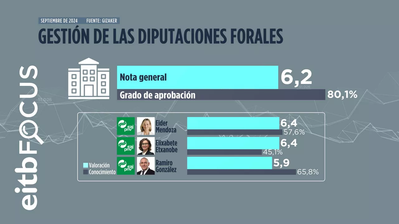 03_GESTION_DE_LAS_DIPUTACIONES_FORALES