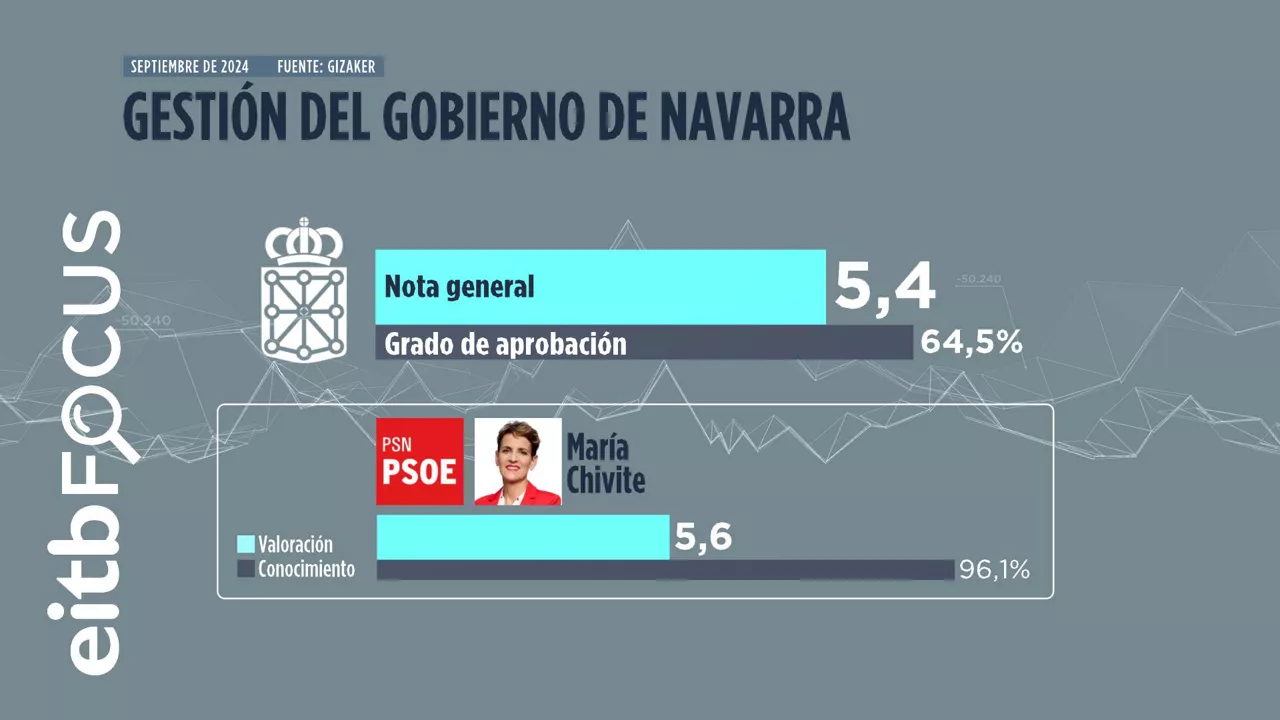 04_GESTION_DEL_GOBIERNO_DE_NAVARRA_