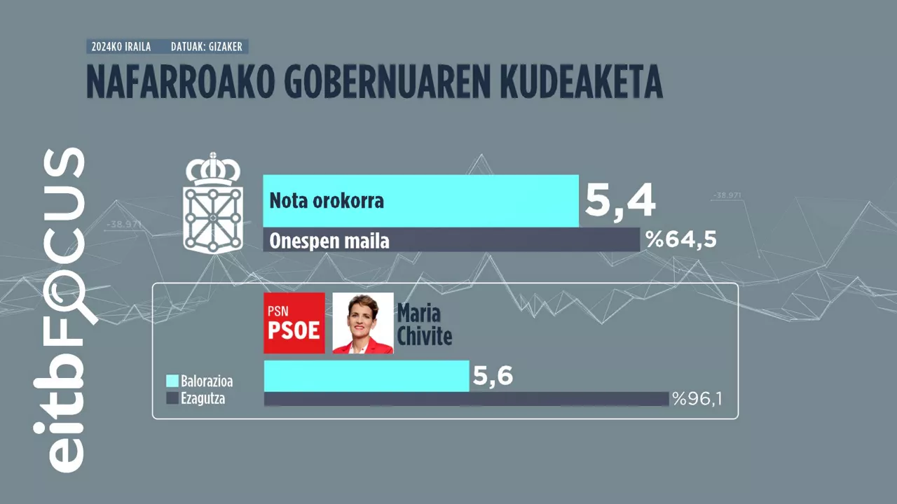 04_NAFARROAKO_GOBERNUAREN_KUDEAKETA_
