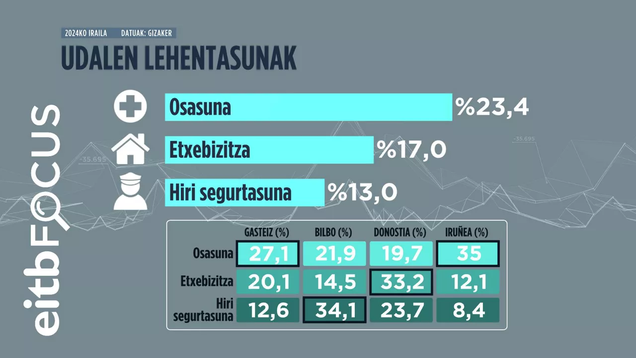 01_UDALEN_LEHENTASUNAK