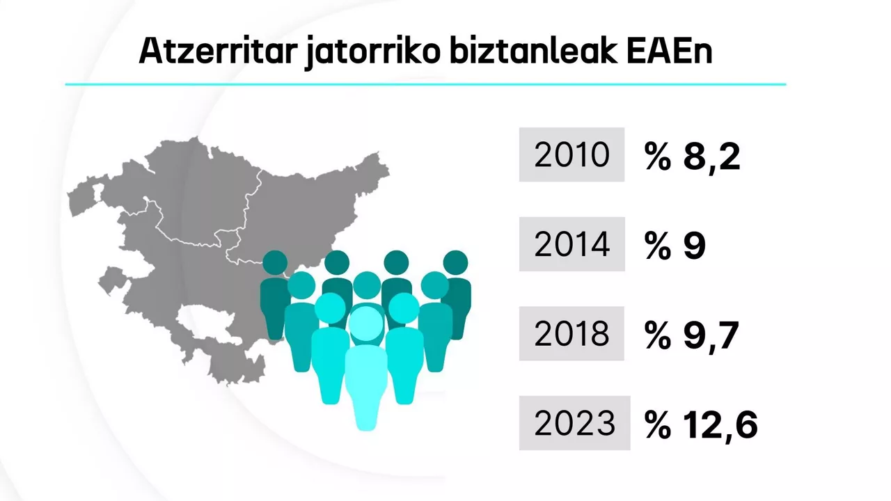 Atzerrikobiztanleak