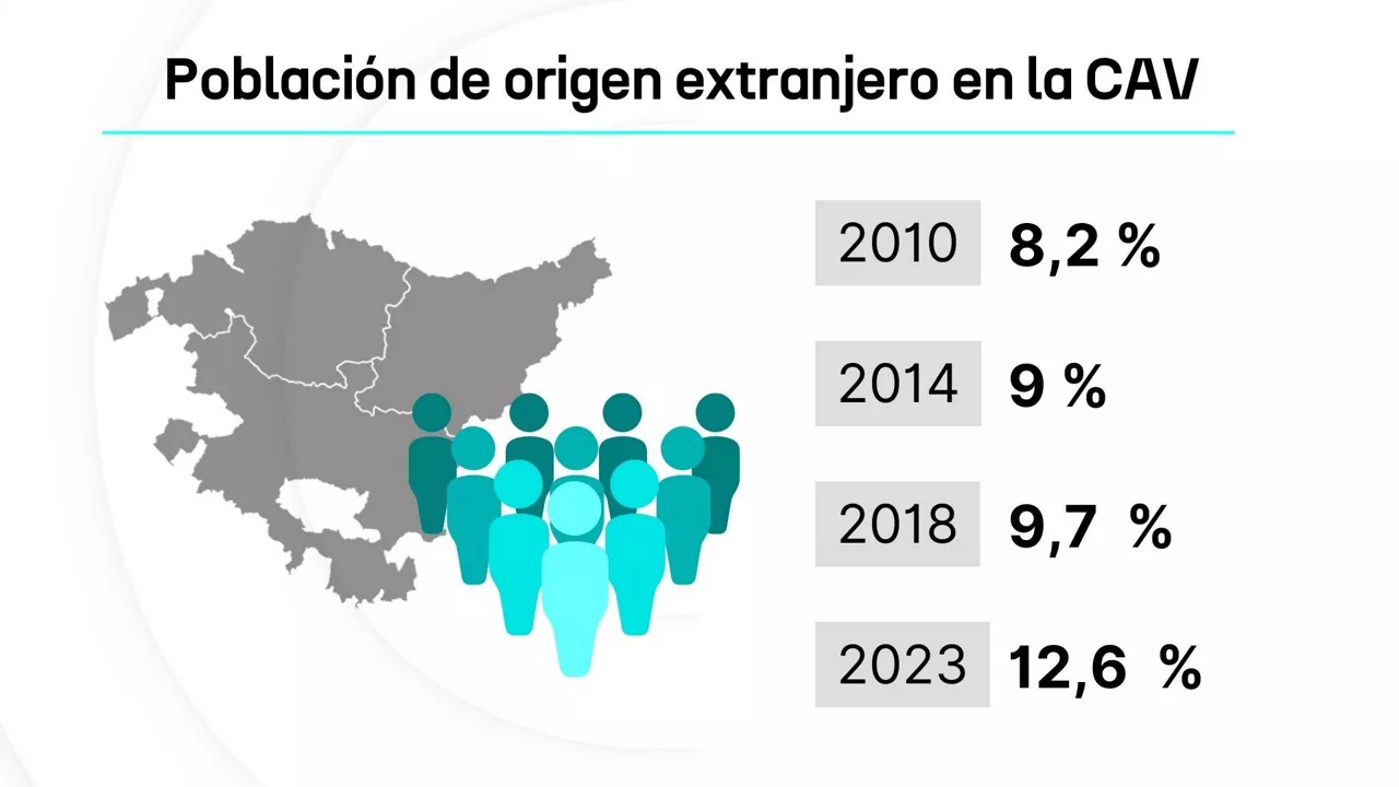 Poblacion Extranjera