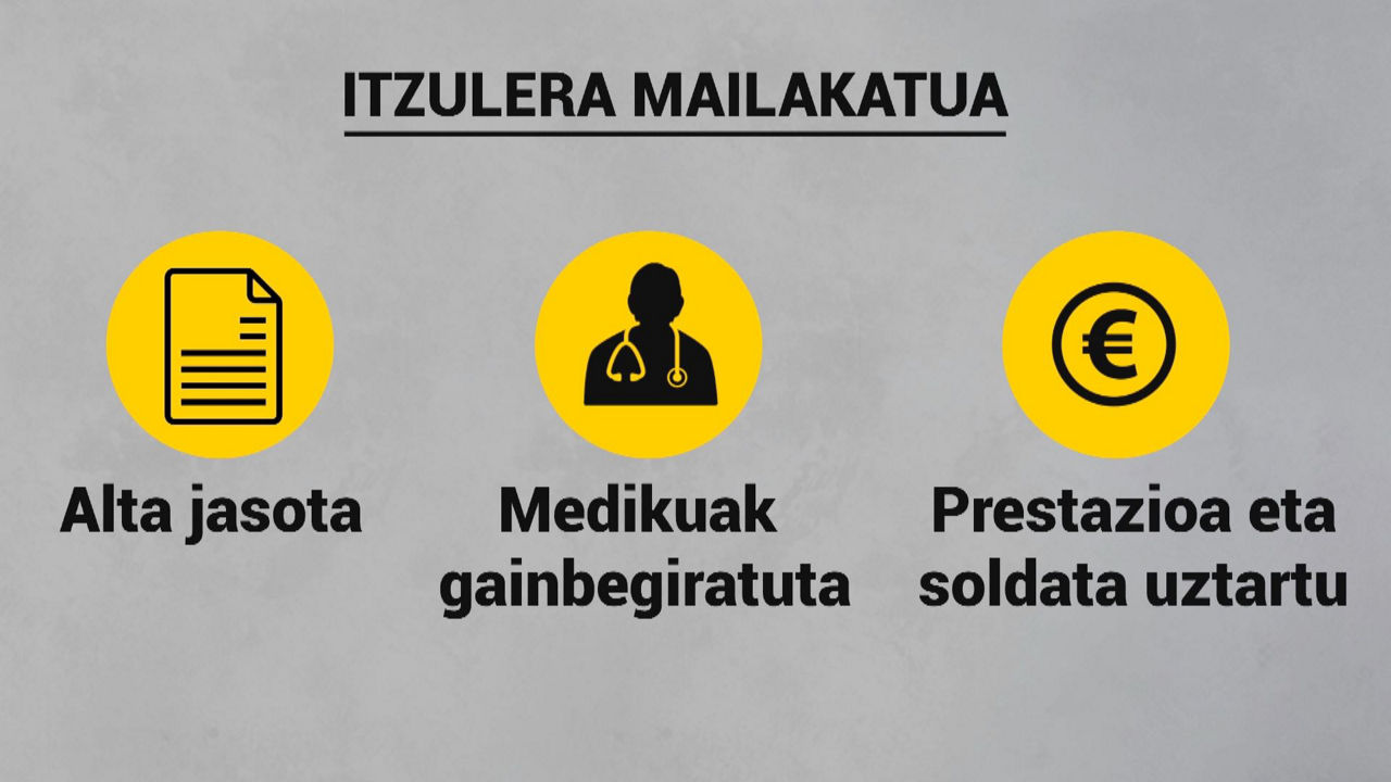 Hauek dira proposamenaren gakoak