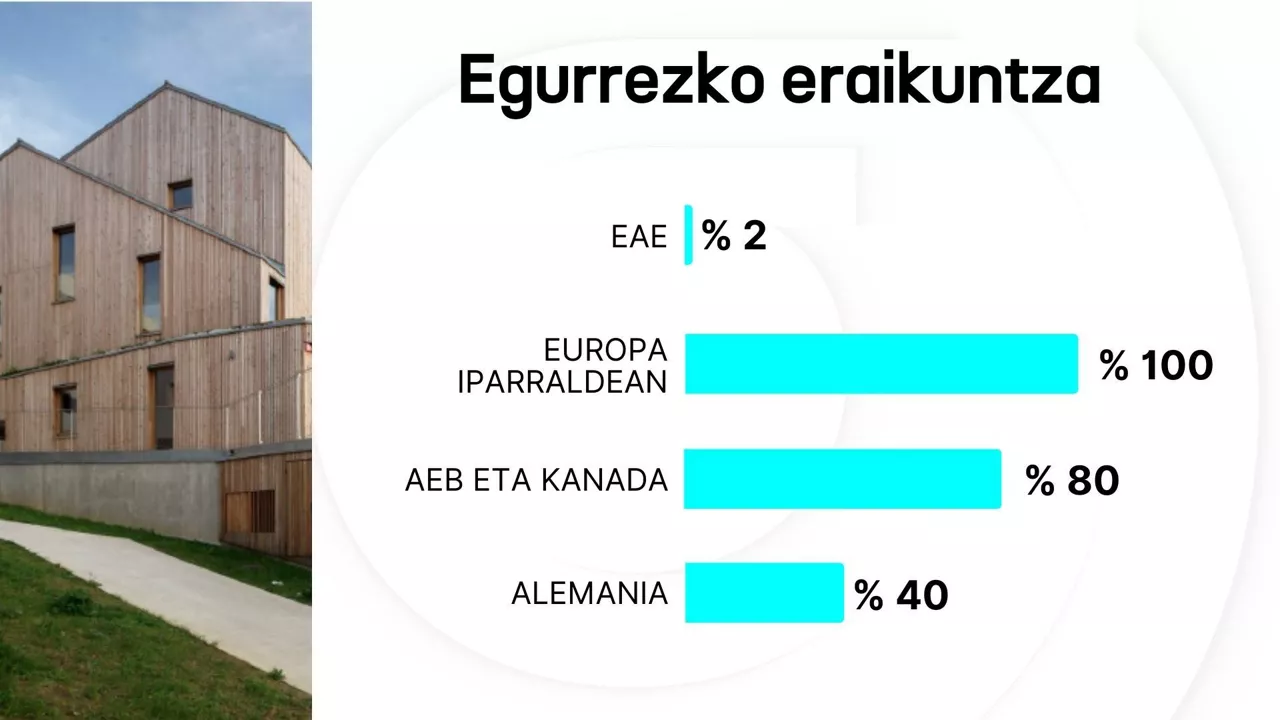 dls egurrezko eraikuntza 2024
