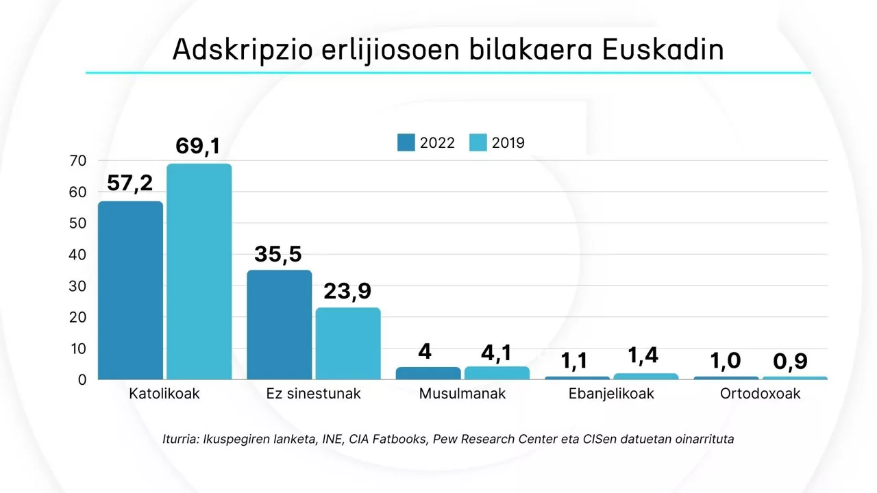 DLS Eus