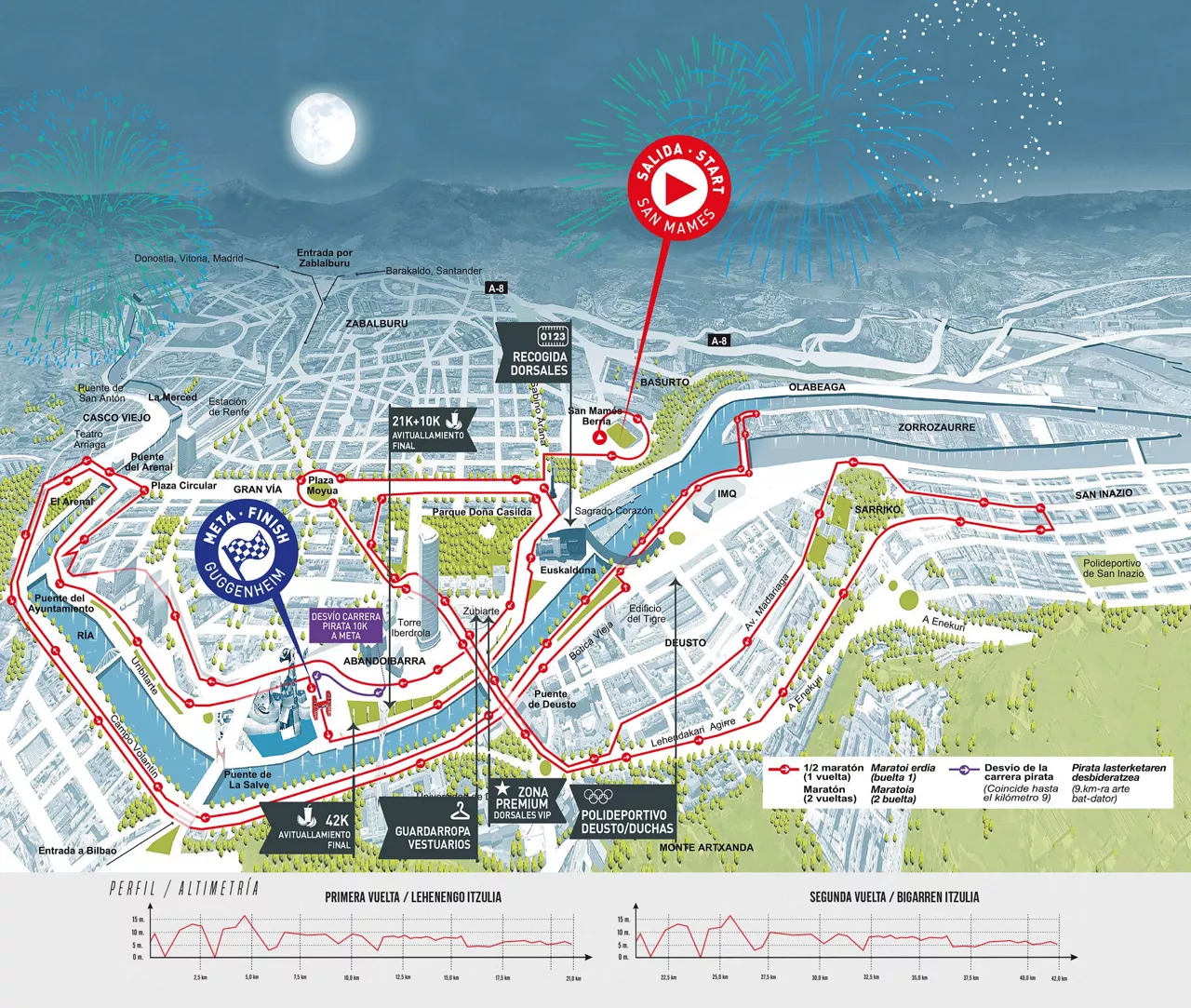 Bilbao night marathon