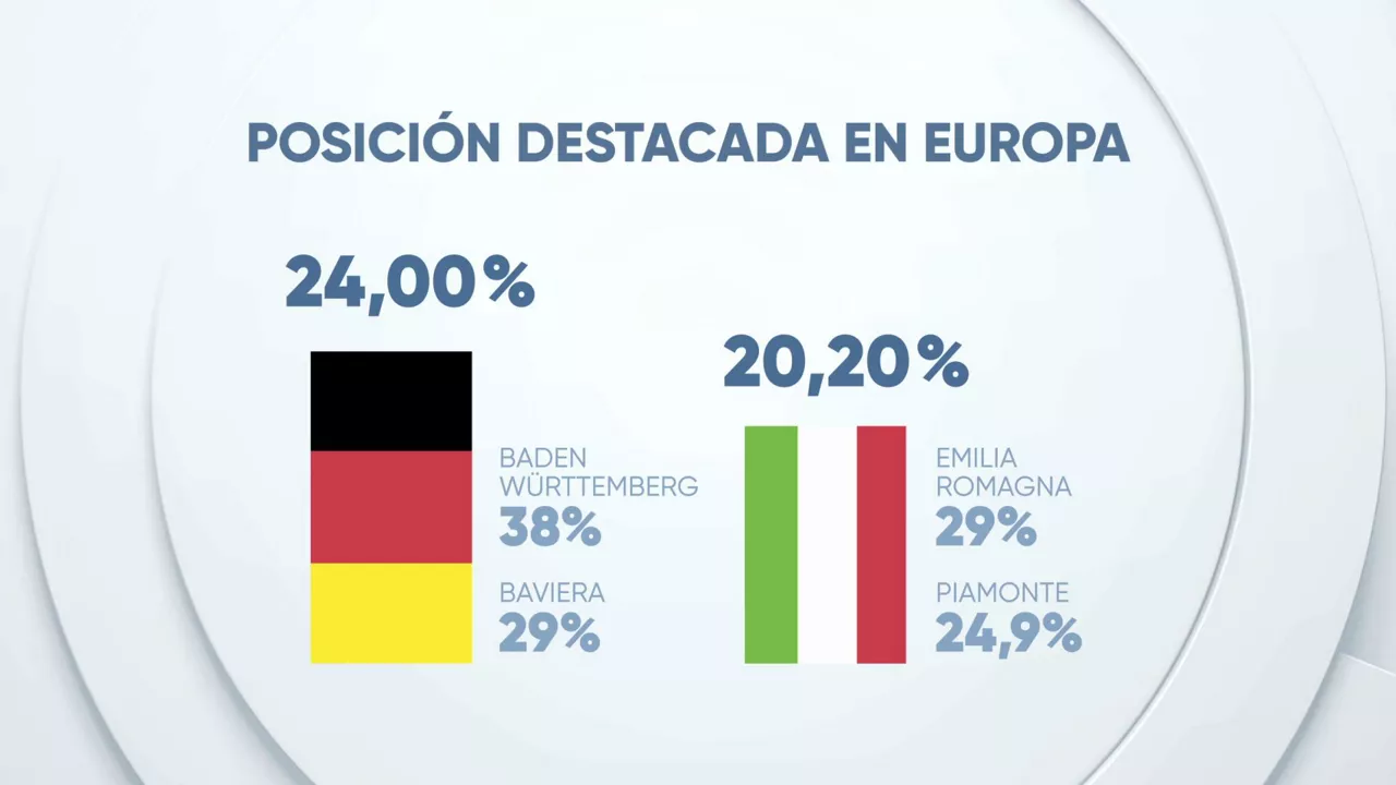 EITB DATA INDUSTRIA CAS 4
