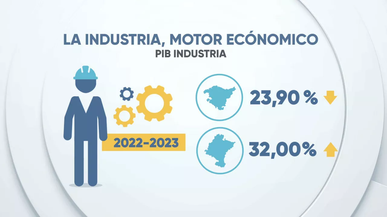 EITB DATA INDUSTRIA CAS 1