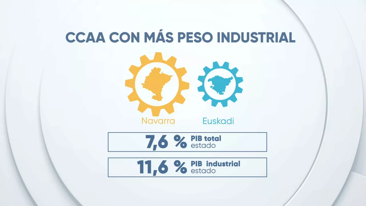 EITB DATA INDUSTRIA CAS 3
