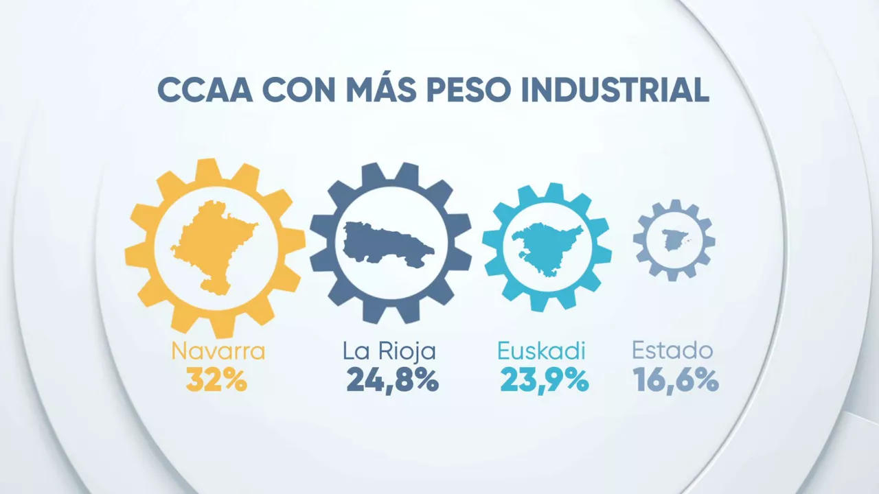 EITB DATA INDUSTRIA CAS 2