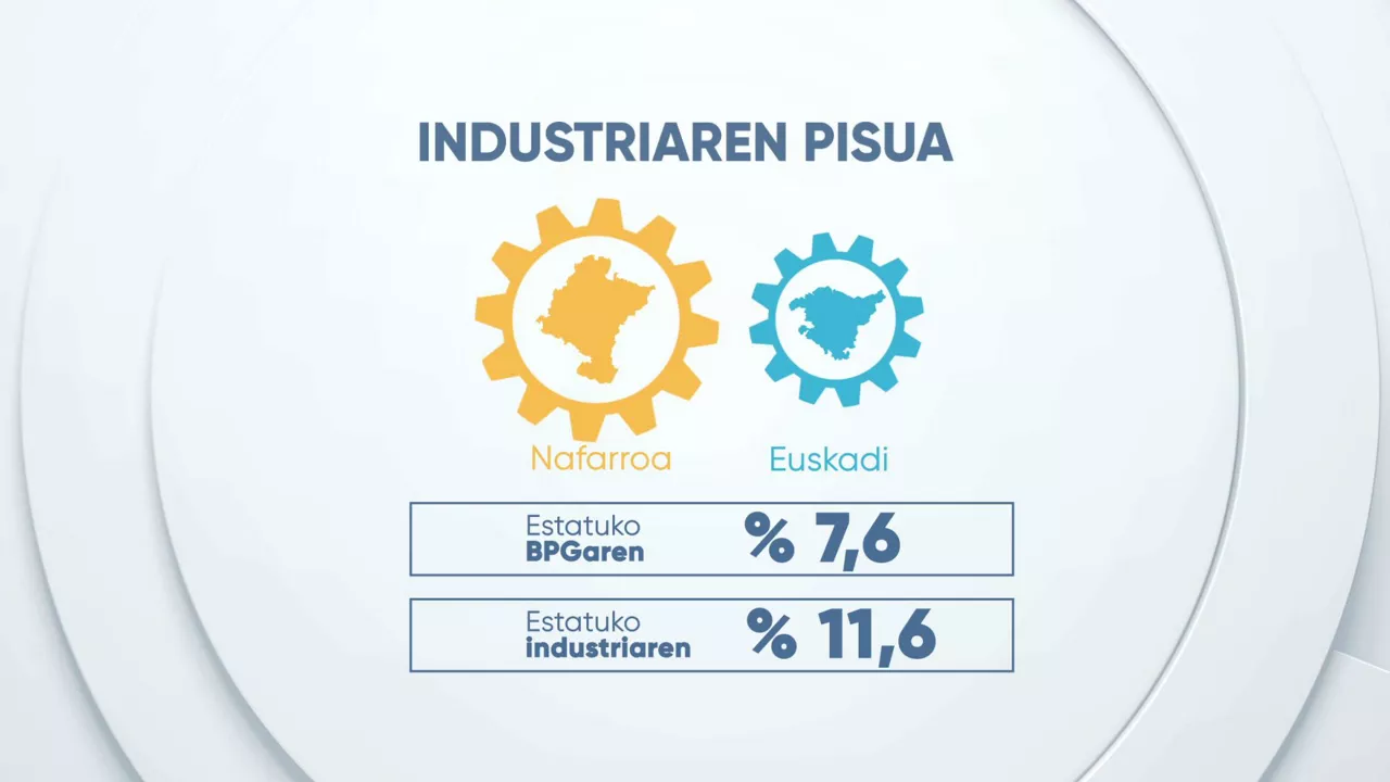 EITB DATA INDUSTRIA EUS 3