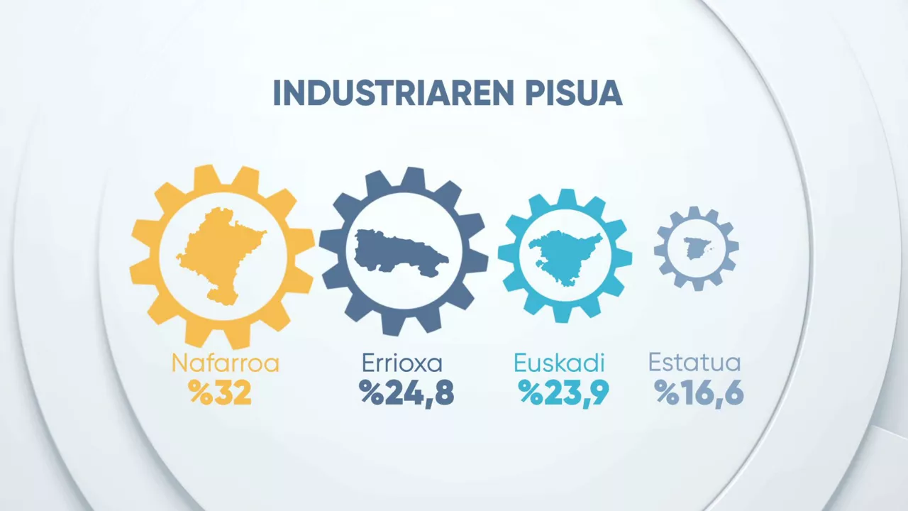 EITB DATA INDUSTRIA EUS 2