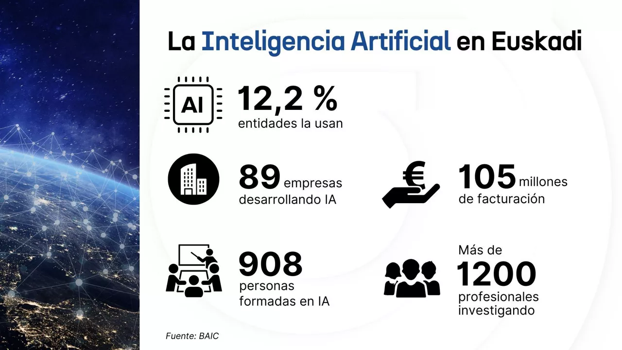 inteligencia-artificial-euskadi-dls