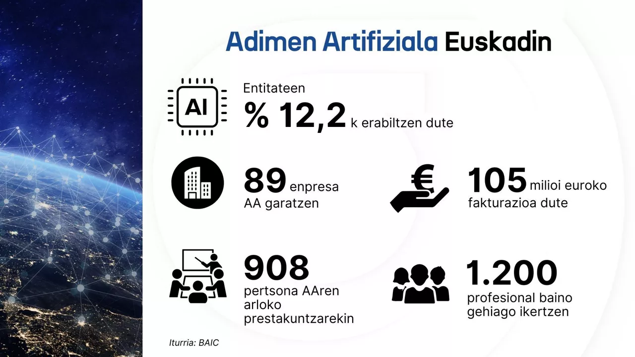 ADIMEN ARTIFIZIALA DLS zuzenduta