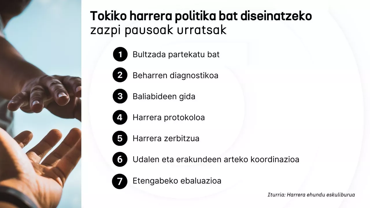 DLS-harrera-politika-diseinatzeko-pausoak