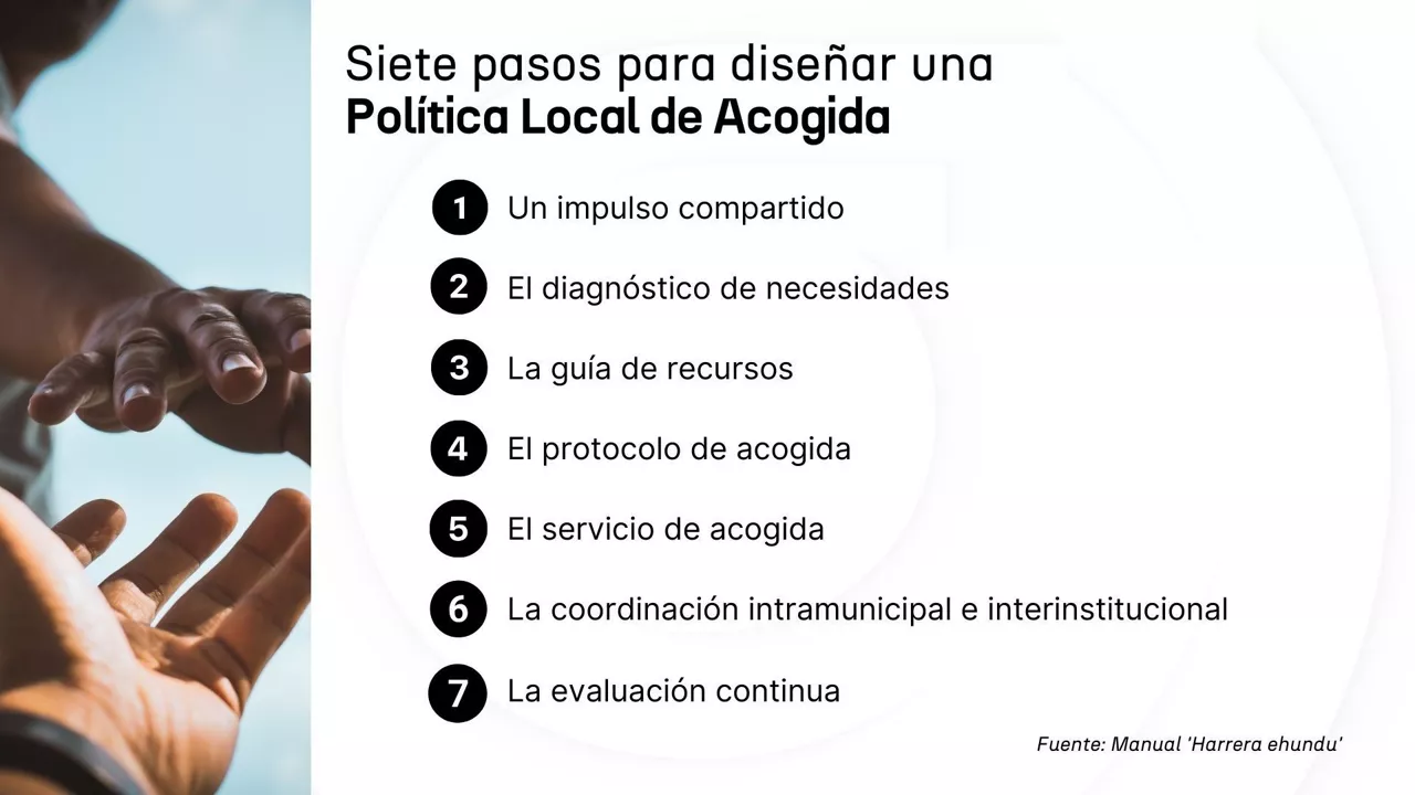 DLS-politica-de-acogida-siete-pasos