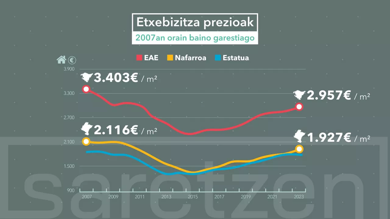 DLS ETXEBIZITZEN PREZIOAK EUS
