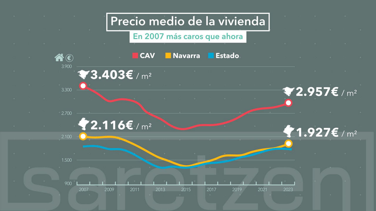 DLS PRECIO VIVIENDA CAS