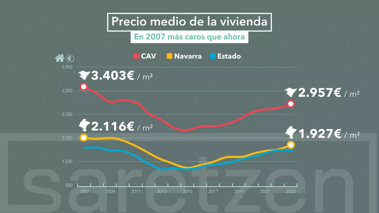 DLS PRECIO VIVIENDA CAS