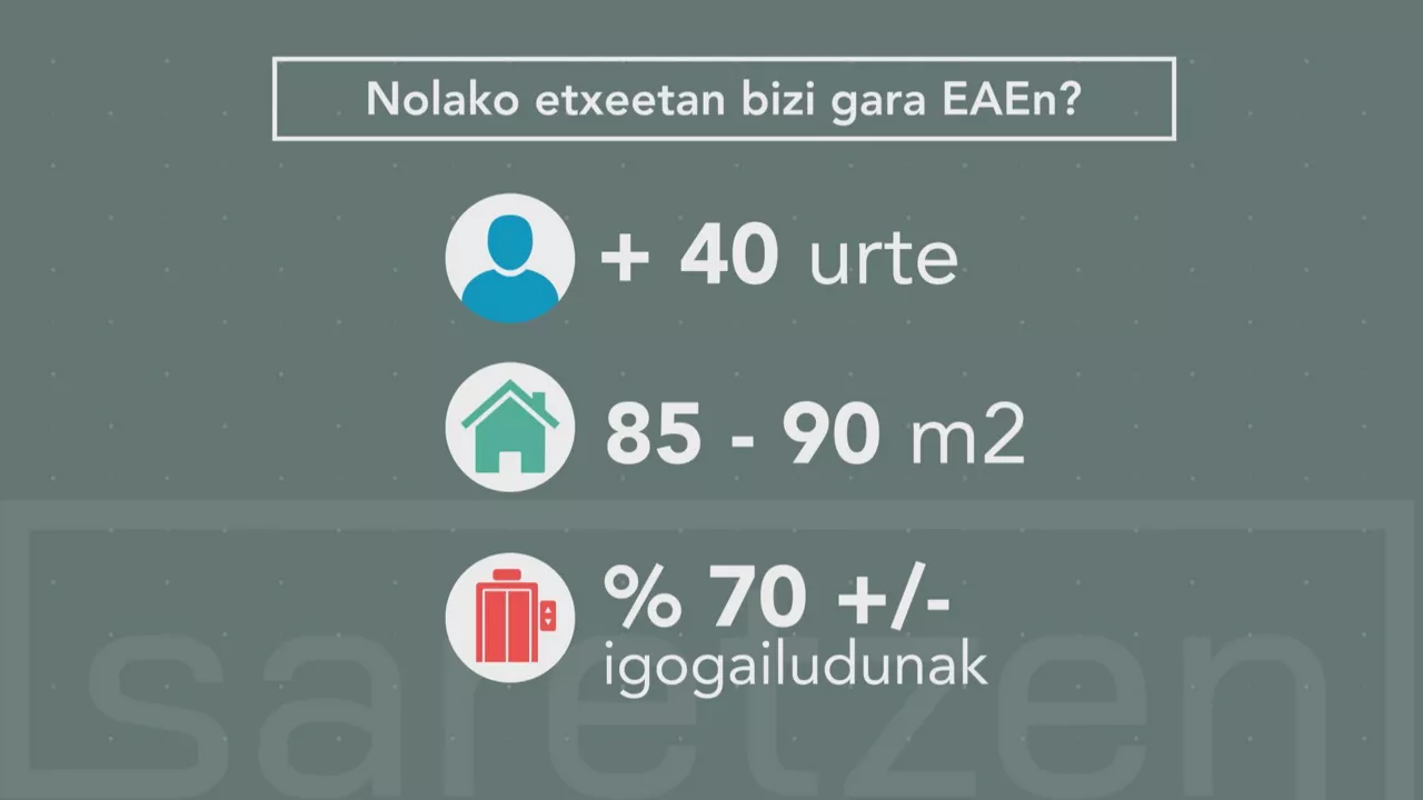 DLS NOLAKO ETXEAK 