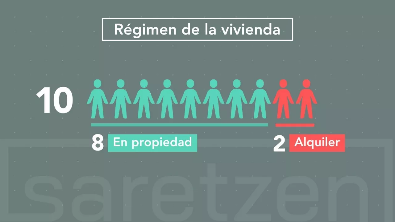 vivienda dls1 saretzen