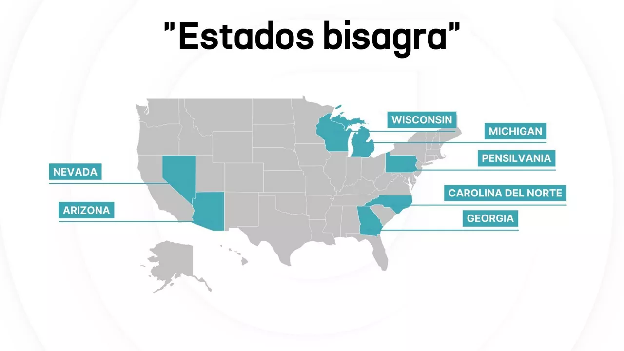 estados bisagra EE. UU.