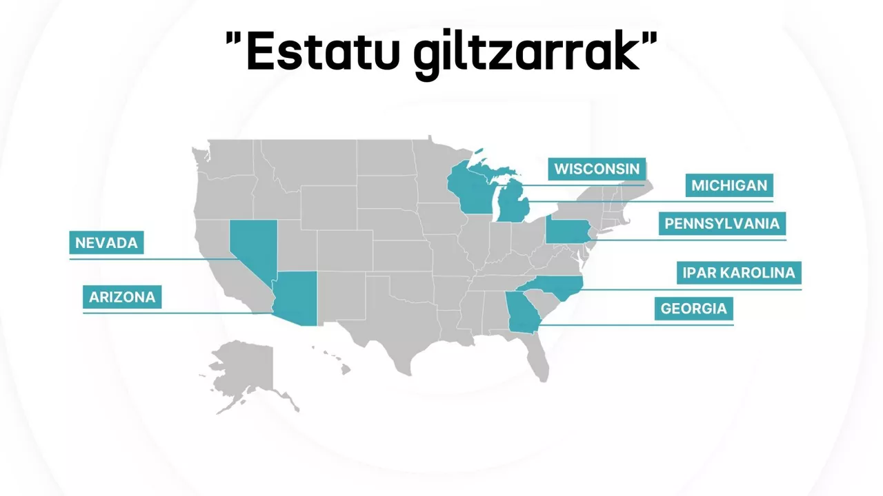 estatu GILTZARRIAK AEB