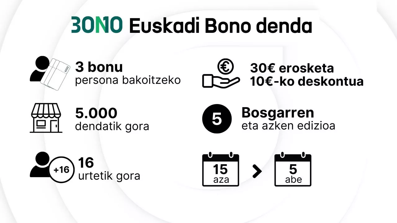 euskadi-bono-denda-es