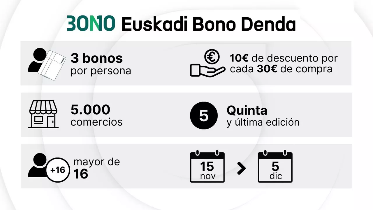 Euskadi Bono denda_es
