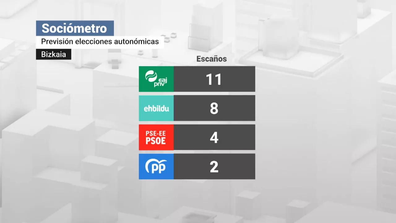 20241115124723_sociometro_