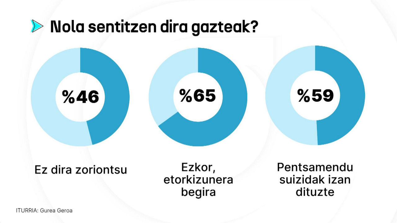 20241127130248_gazteak-eta-osasun-mentala_