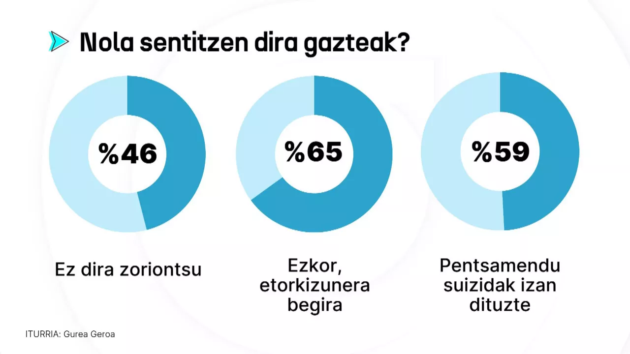 20241127130248_gazteak-eta-osasun-mentala_