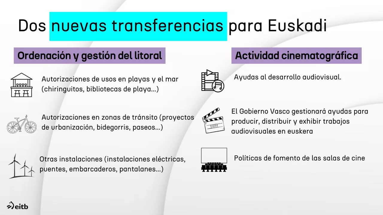 transferentziak