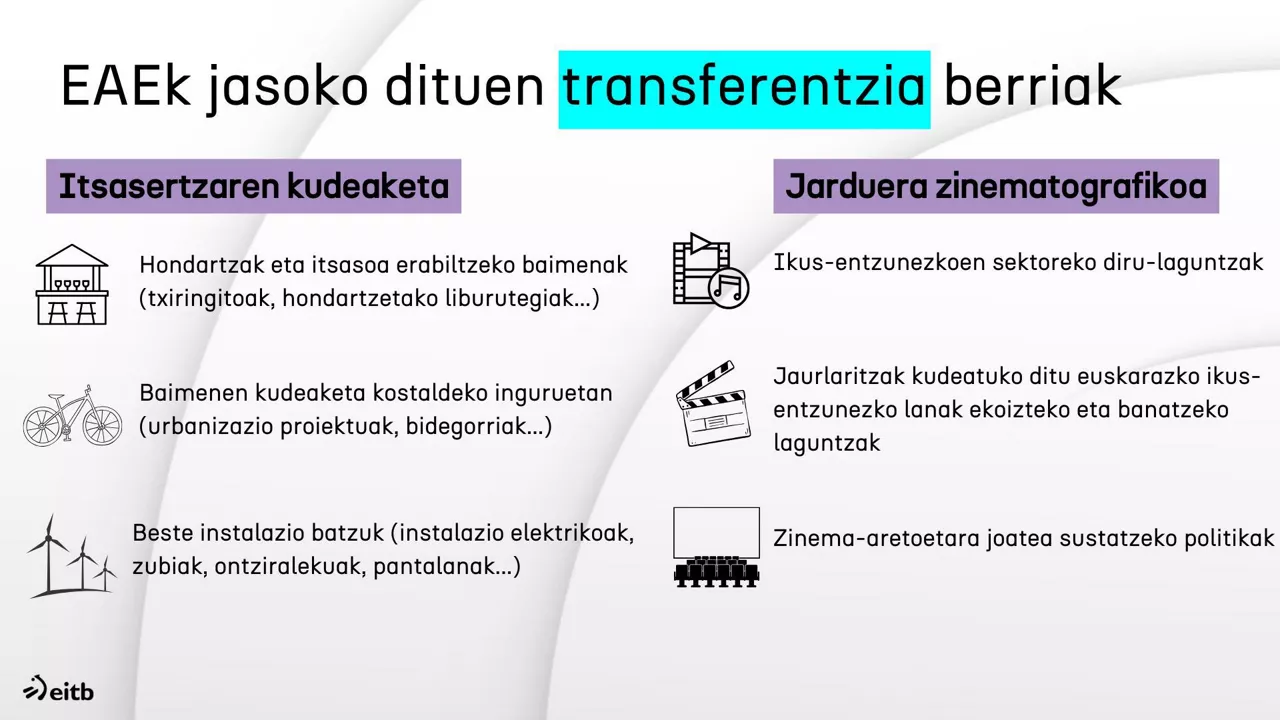 transferentziak-eusk