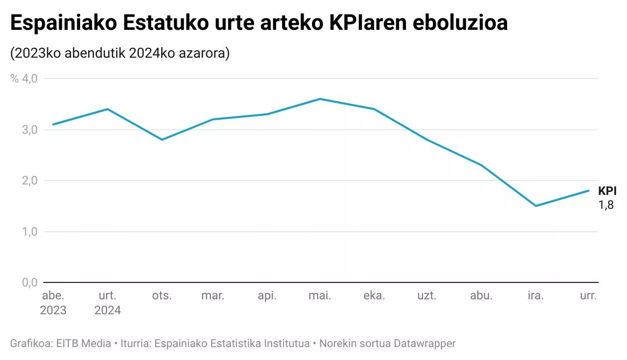 espainia-kpi-2024
