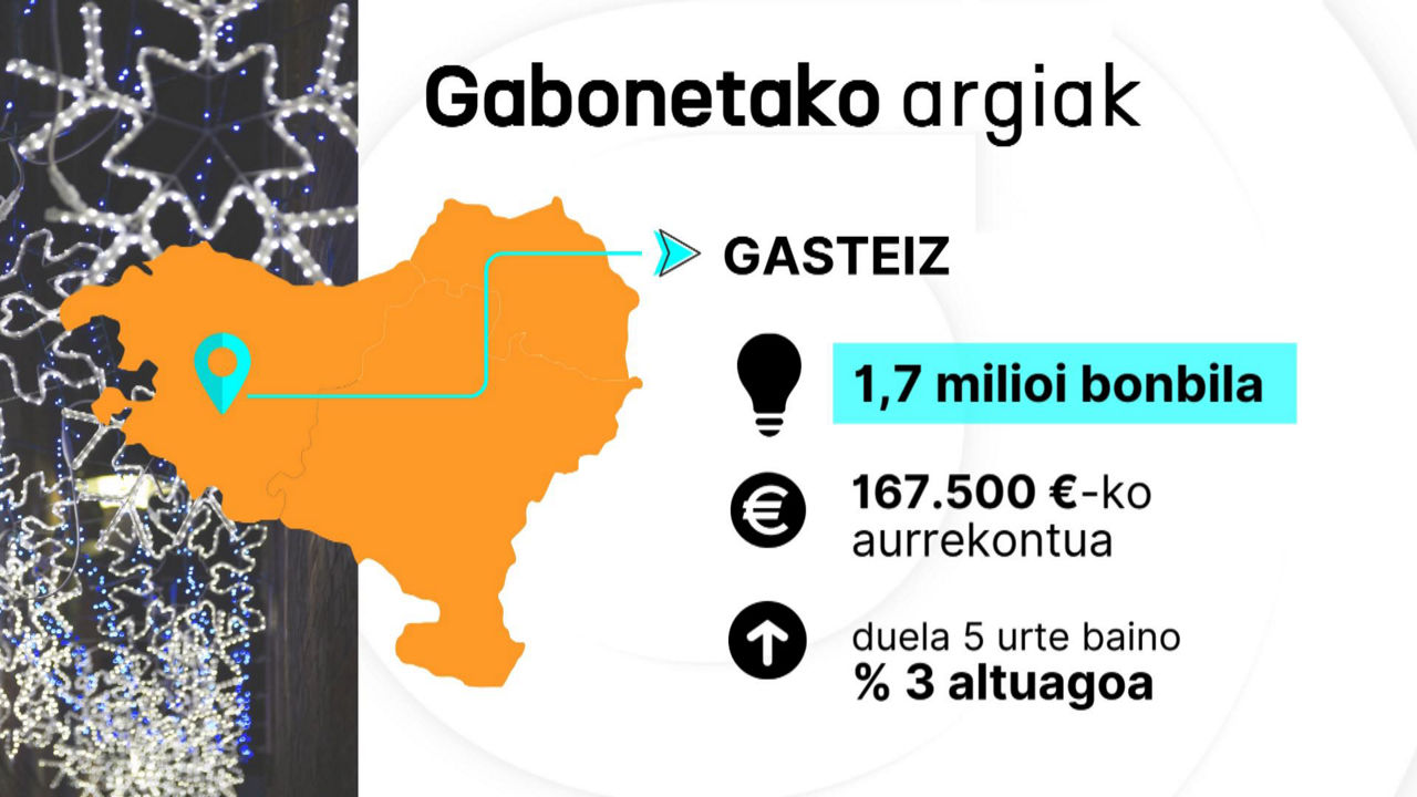 20241128154906_gabonetako-argiak-hiriburuetan-gasteiz_