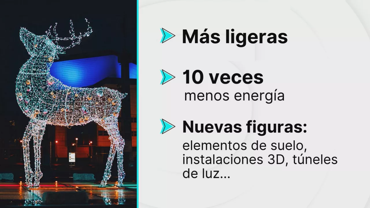 imagen dls caracteristicas luces navidad