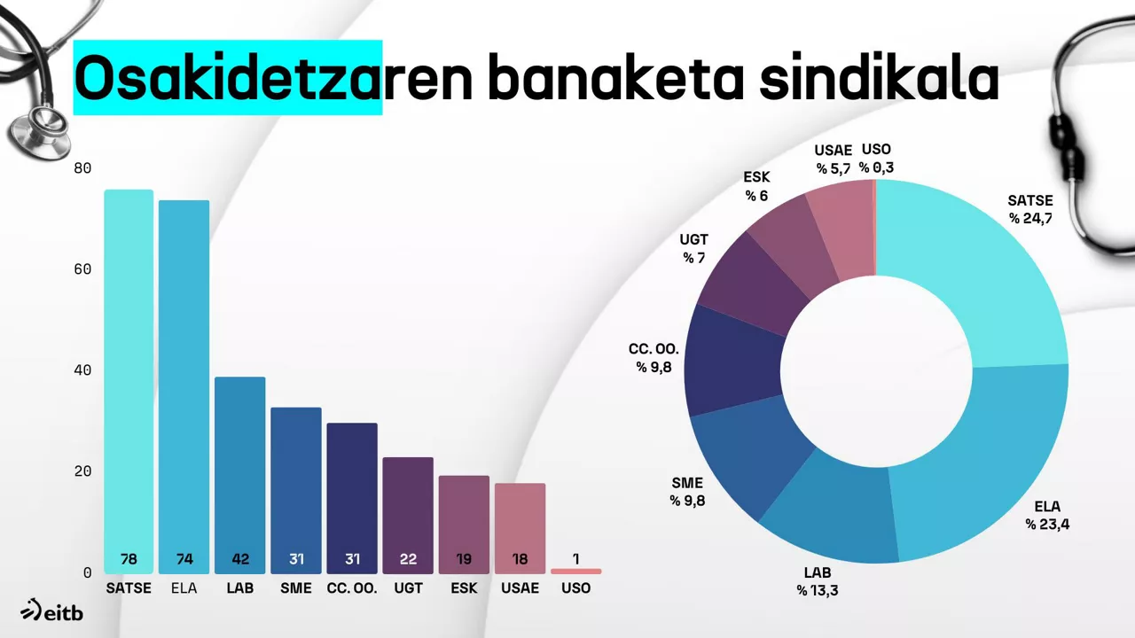 Osakidetza DLS Eus ONA