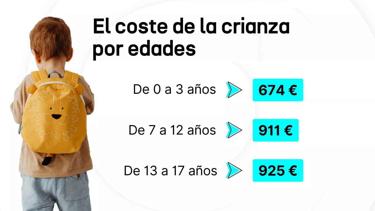 Crianza 1