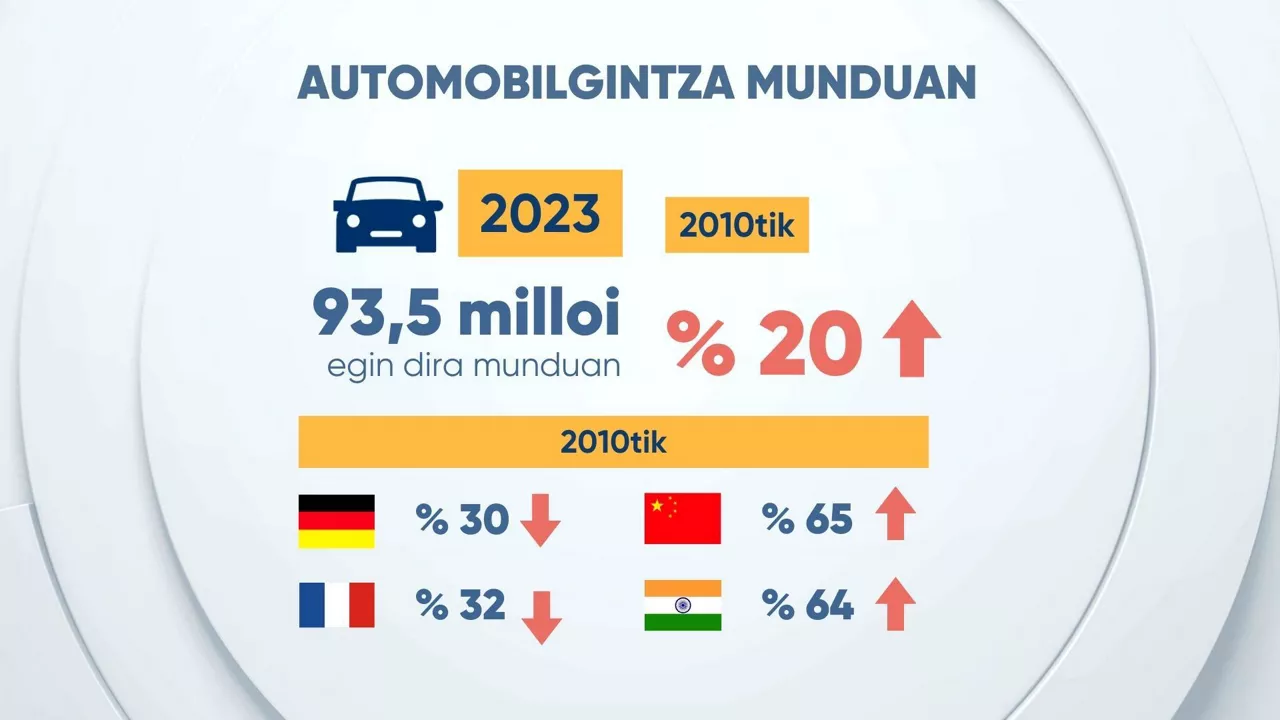 DLS automobilgintza 1
