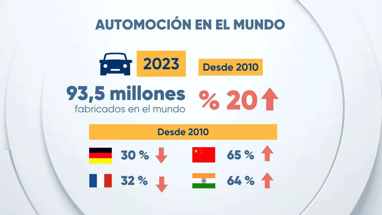 DLS automocion 1