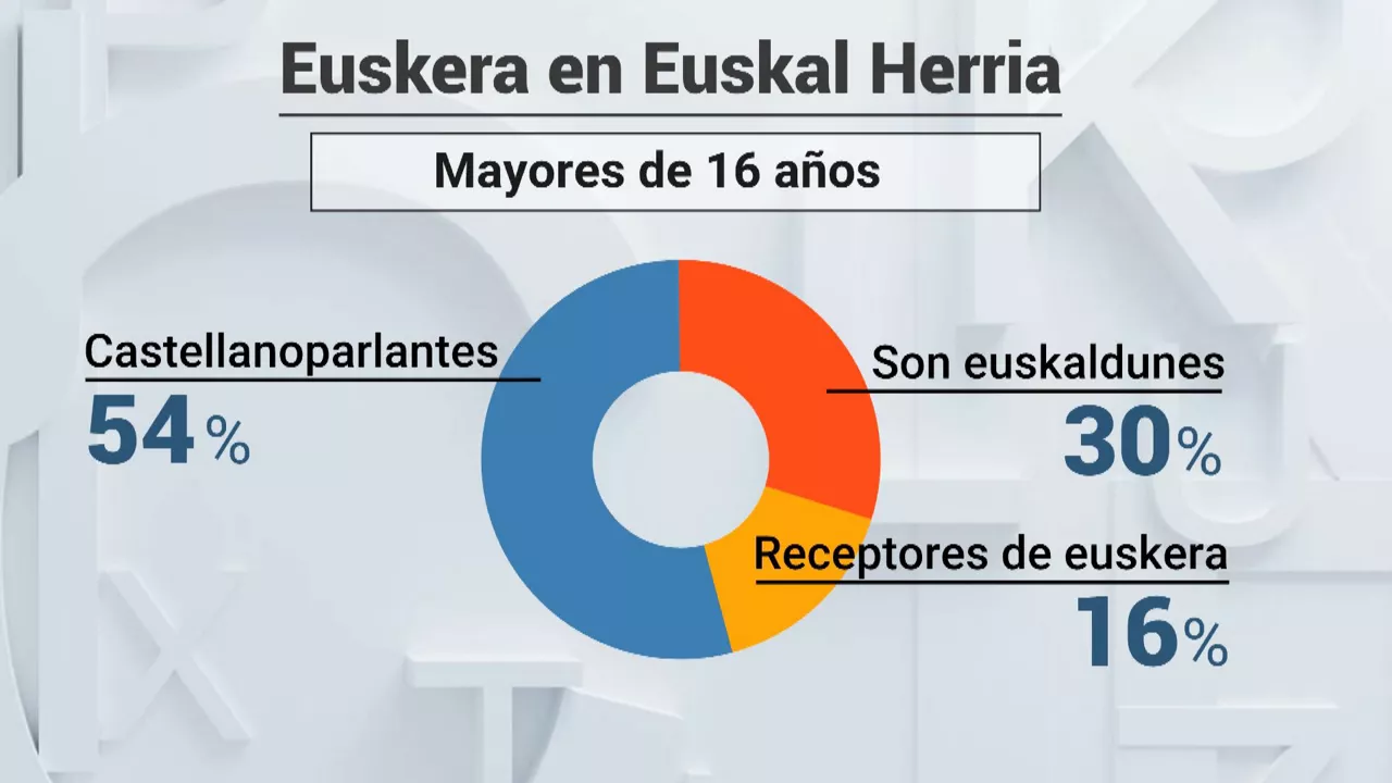 20241203174743_radiografia-euskera_