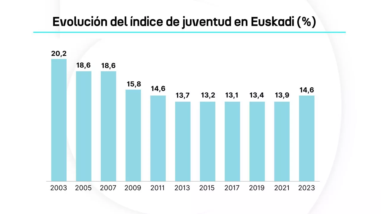 Juventud Cas