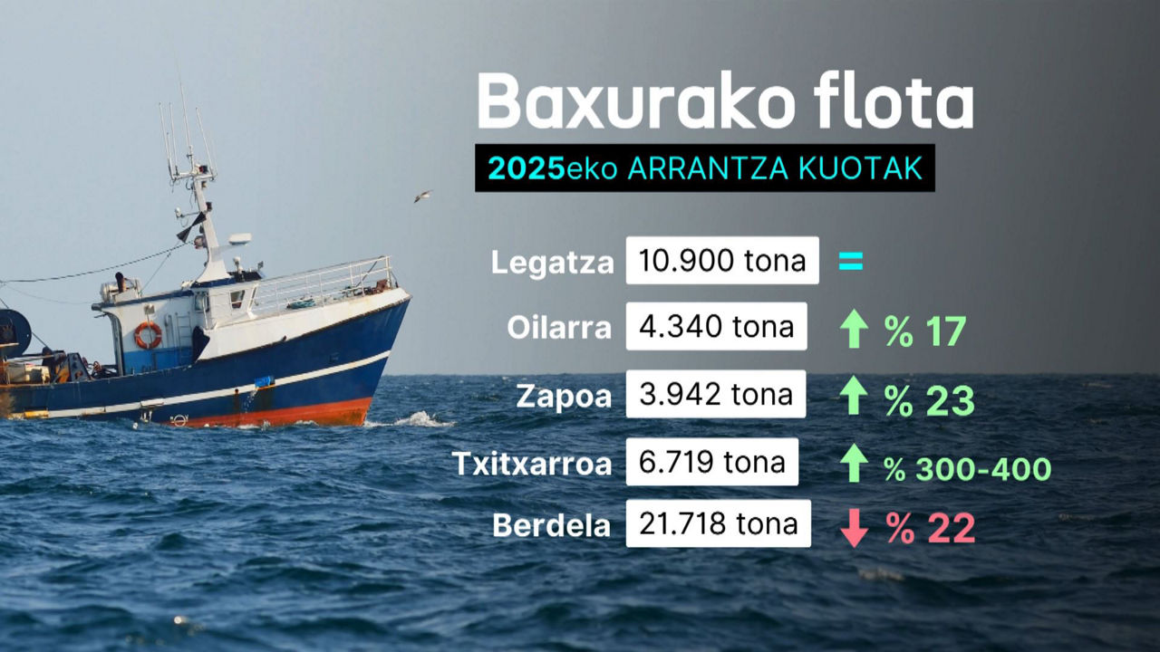 20241211133908_arrantza-kuotak_