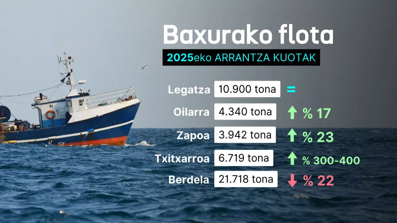 20241211133908_arrantza-kuotak_