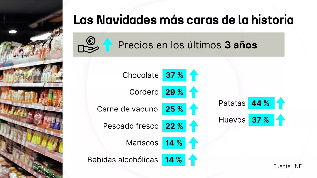DLS precios navidad 4