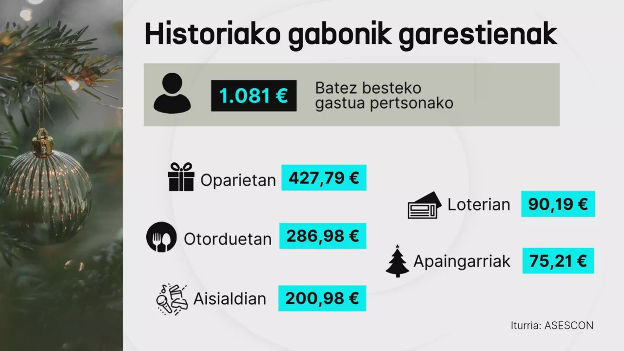 DLS prezioak gabonak 1
