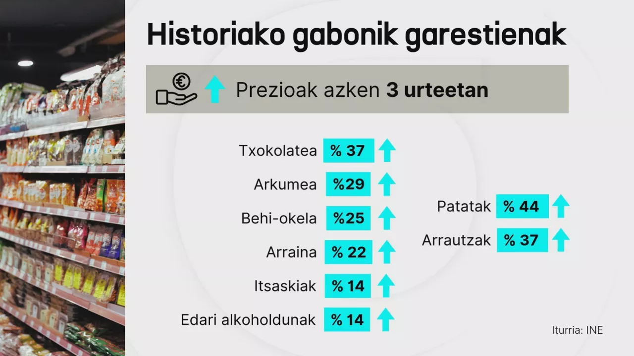 DLS prezioak gabonak 4