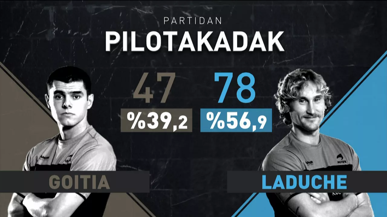 Eusko Label Winter Series